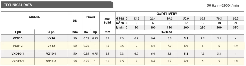 ανοξείδωτη-υποβρύχια-αντλία-λυμάτων-ακαθάρτων-VXD-12-1-1