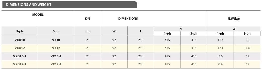 αντλία-λυμάτων-ακαθάρτων-VXD-12-2