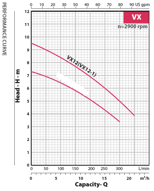 αντλία-λυμάτων-ακαθάρτων-VXD-12-3