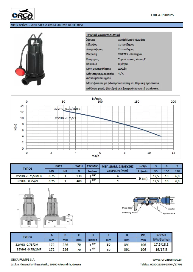 αντλία-λυμάτων-με-κοπτήρα-32VHG-0.75-2MFB-1