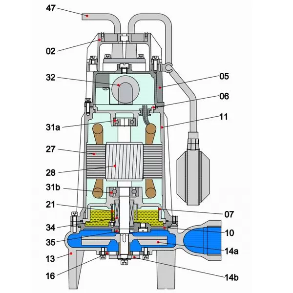 αντλία-λυμάτων-με-κοπτήρα-32VHG-0.75-2MFB-2
