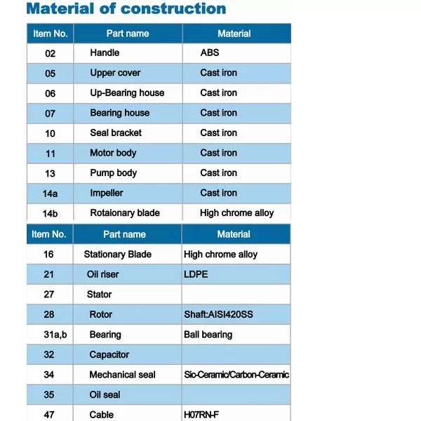 αντλία-λυμάτων-με-κοπτήρα-32VHG-0.75-2MFB-3