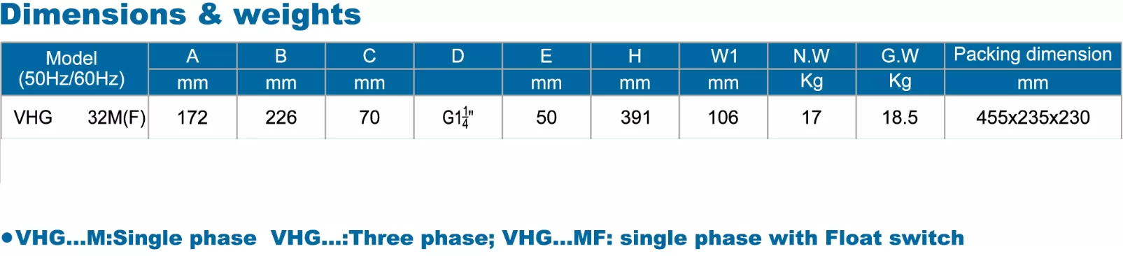 αντλία-λυμάτων-με-κοπτήρα-32VHG-0.75-2MFB-5