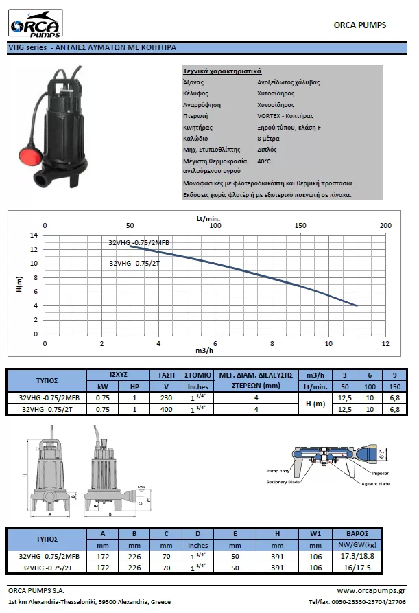αντλία-λυμάτων-με-κοπτήρα-32VHG-0.75-2T-1