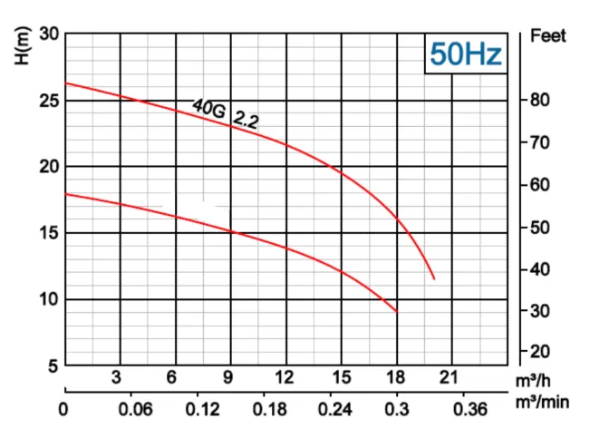 αντλία-λυμάτων-με-κοπτήρα-40G-2.2-2T-10