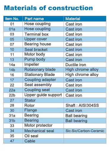 αντλία-λυμάτων-με-κοπτήρα-40G-2.2-2T-5