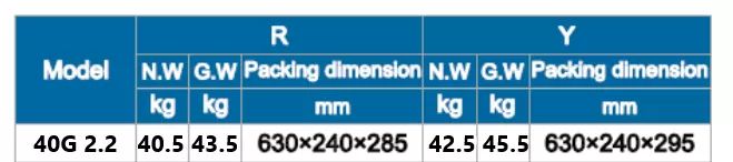 αντλία-λυμάτων-με-κοπτήρα-40G-2.2-2T-9