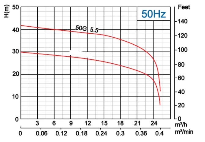 αντλία-λυμάτων-με-κοπτήρα-50G-5.5-2T-10