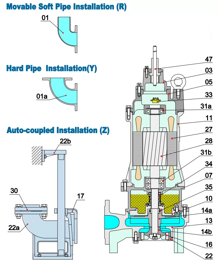 αντλία-λυμάτων-με-κοπτήρα-50G-5.5-2T-4