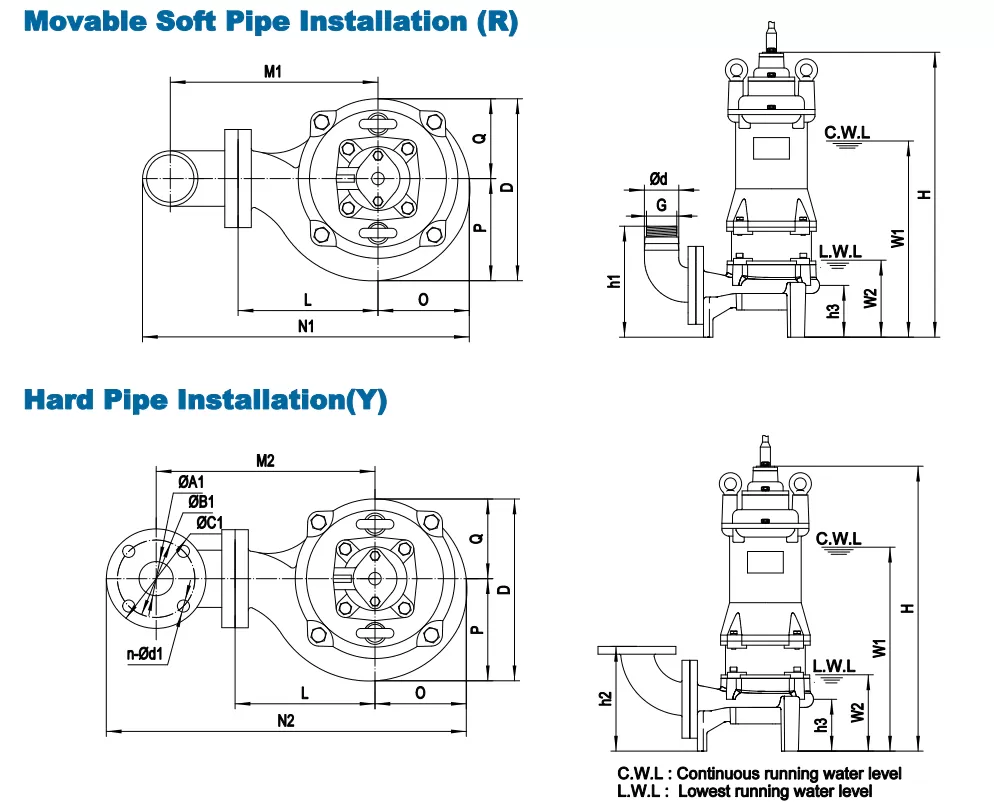 αντλία-λυμάτων-με-κοπτήρα-50G-5.5-2T-7