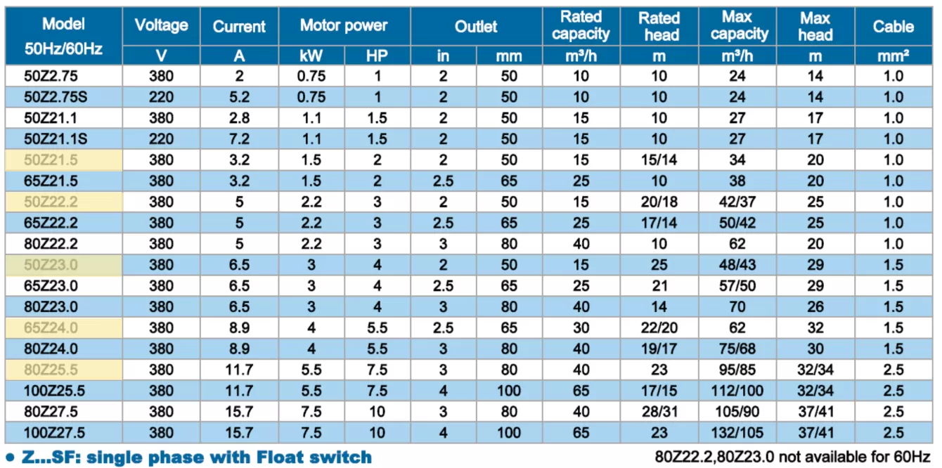 αντλία-λυμάτων-με-κοπτήρα-50Z-1.5-2T-1