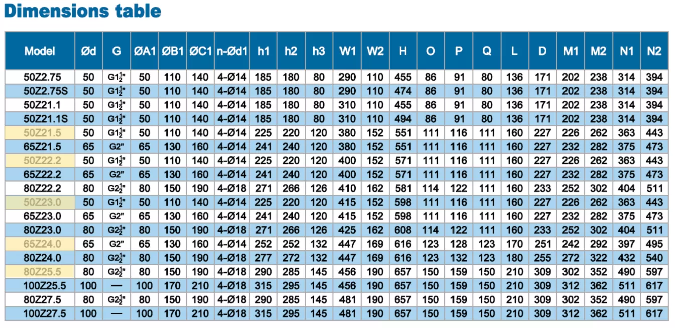 αντλία-λυμάτων-με-κοπτήρα-50Z-1.5-2T-5