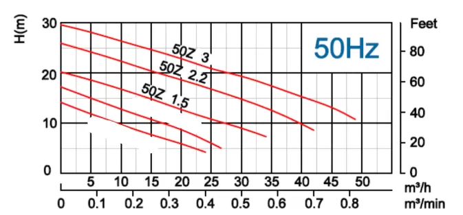 αντλία-λυμάτων-με-κοπτήρα-50Z-1.5-2T-7
