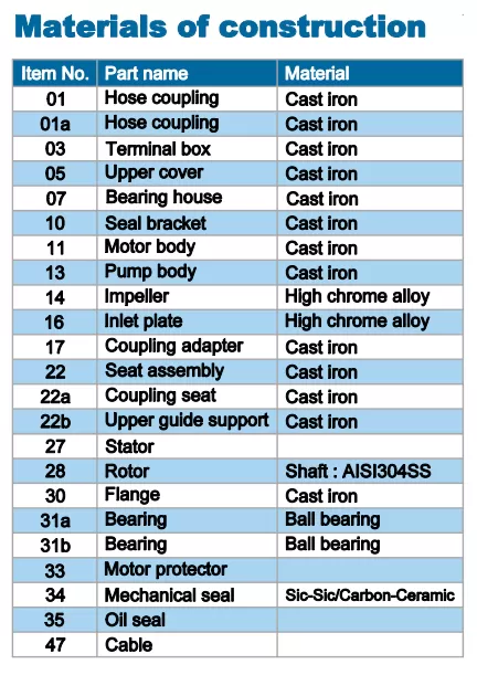 αντλία-λυμάτων-με-κοπτήρα-50Z-2.2-2T-3
