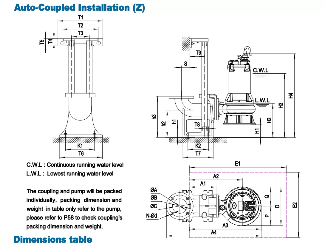 αντλία-λυμάτων-με-κοπτήρα-50Z-2.2-2T-4