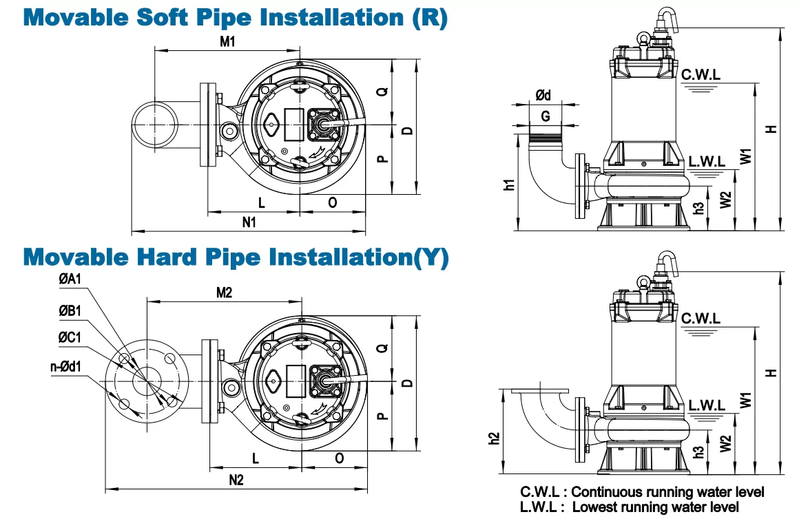 αντλία-λυμάτων-με-κοπτήρα-50Z-3-2T-5