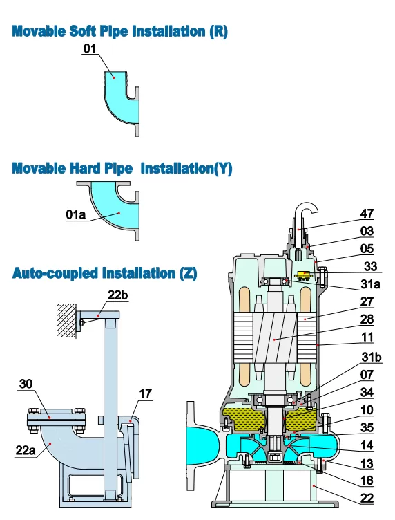 αντλία-λυμάτων-με-κοπτήρα-65Z-4-2T-2