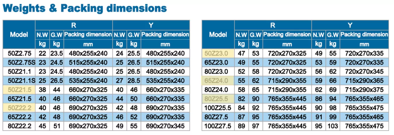 αντλία-λυμάτων-με-κοπτήρα-65Z-4-2T-7
