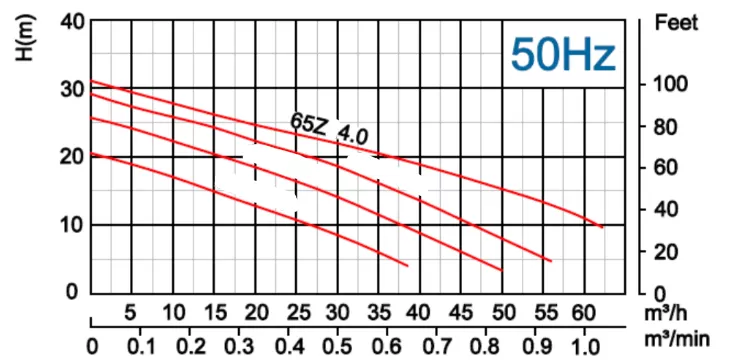 αντλία-λυμάτων-με-κοπτήρα-65Z-4-2T-8