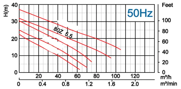 αντλία-λυμάτων-με-κοπτήρα-80Z-5.5-2T-8