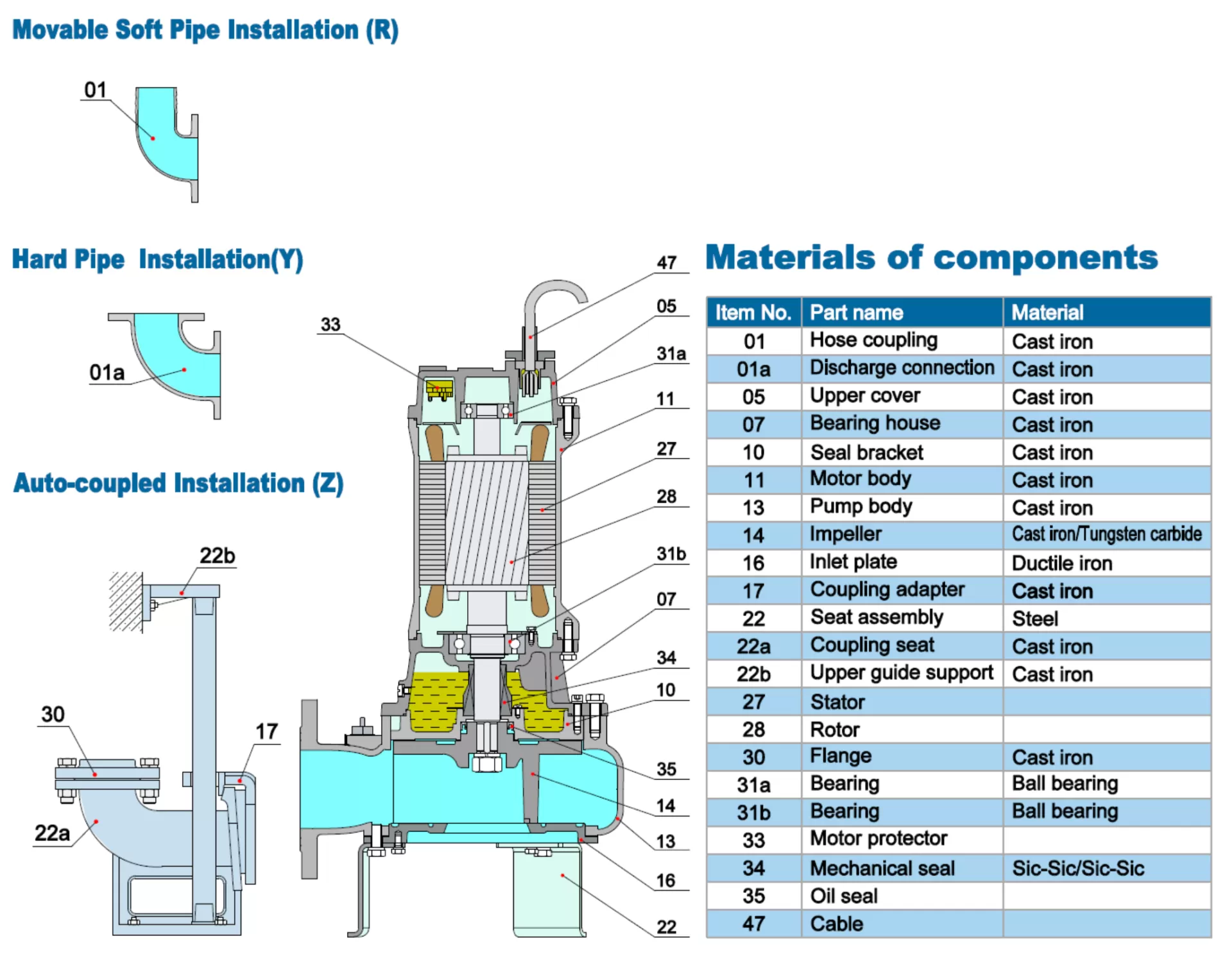 αντλία-λυμάτων-με-κοπτήρα-contrablock-100C-3.7-4T-2