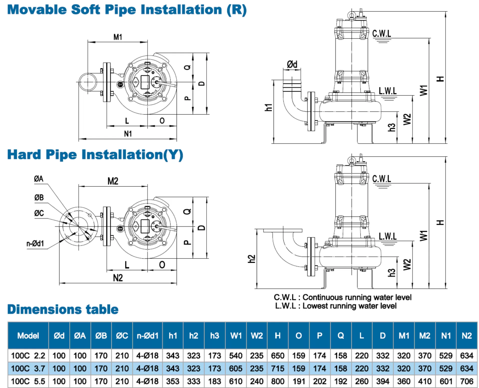 αντλία-λυμάτων-με-κοπτήρα-contrablock-100C-3.7-4T-3