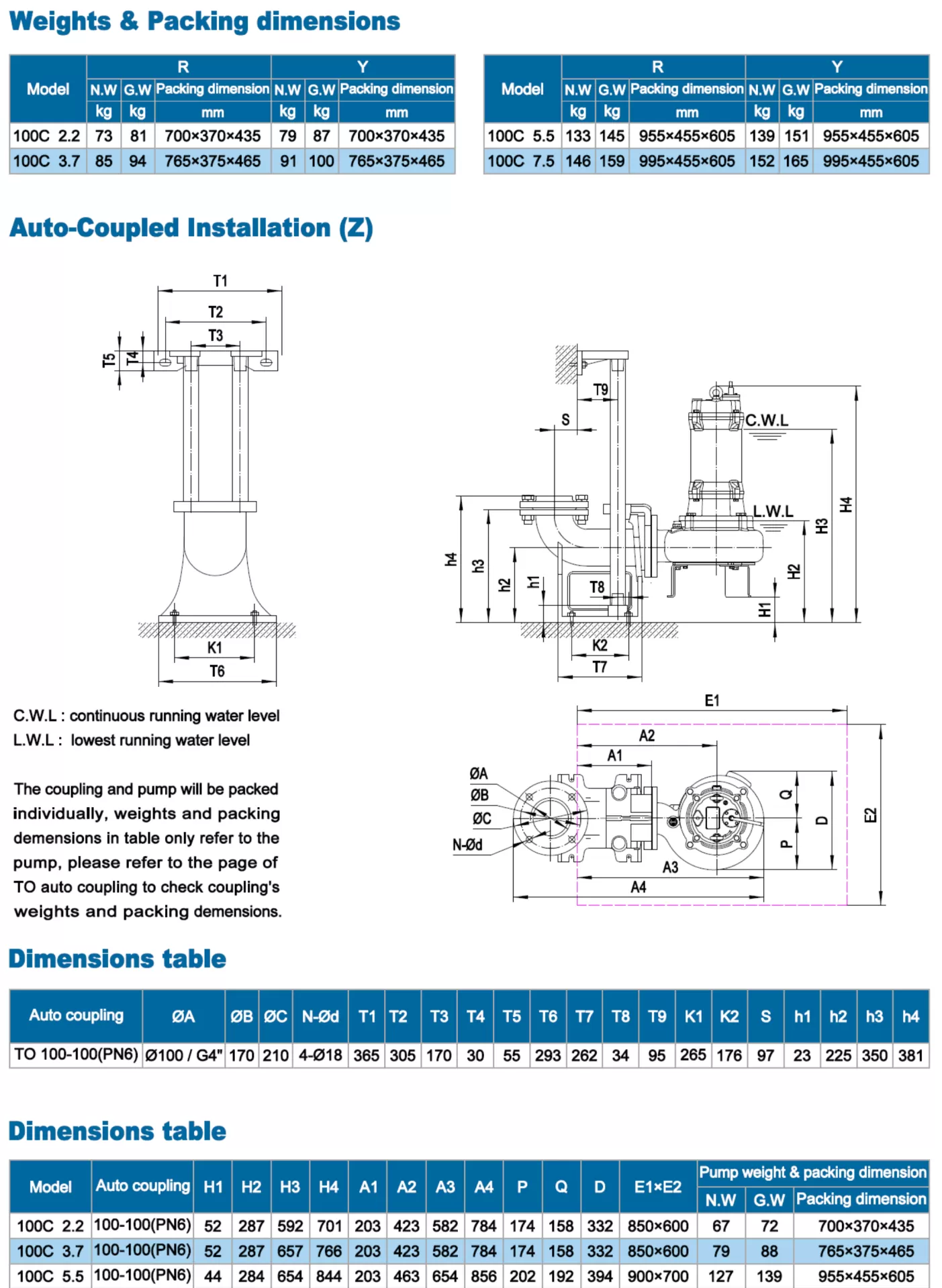 αντλία-λυμάτων-με-κοπτήρα-contrablock-100C-3.7-4T-4