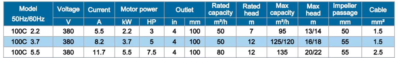 αντλία-λυμάτων-με-κοπτήρα-contrablock-100C-5.5-4T-1