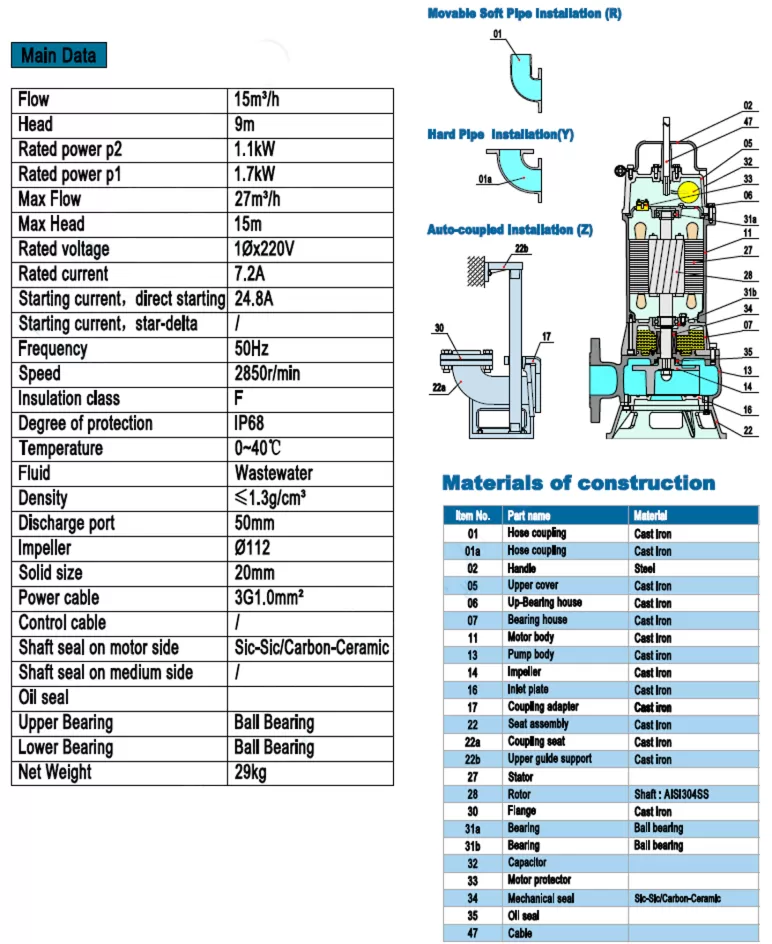 αντλία-λυμάτων-με-κοπτήρα-contrablock-50C-1.1-2MF-2