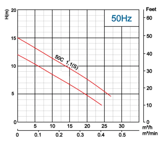 αντλία-λυμάτων-με-κοπτήρα-contrablock-50C-1.1-2MF-4