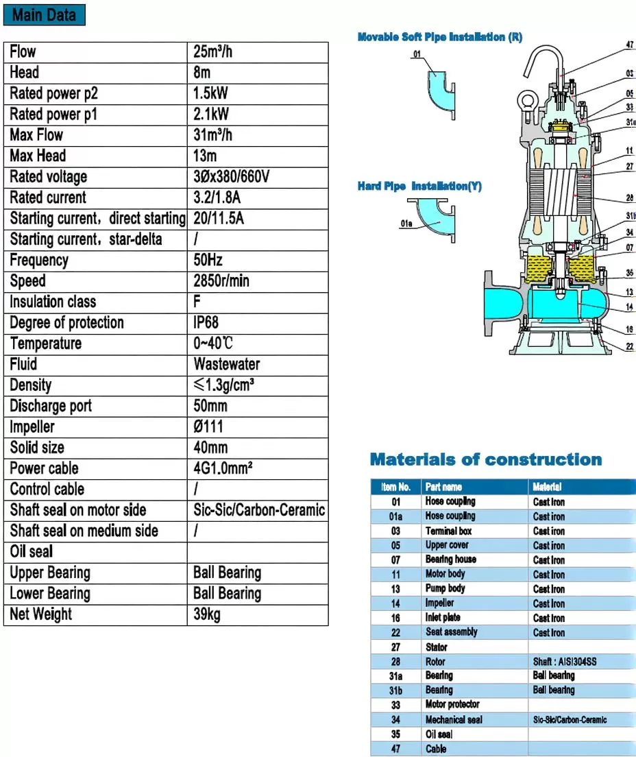 αντλία-λυμάτων-με-κοπτήρα-contrablock-50C-1.5-2T-2