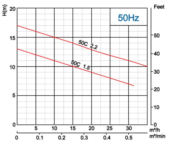 αντλία-λυμάτων-με-κοπτήρα-contrablock-50C-1.5-2T-4