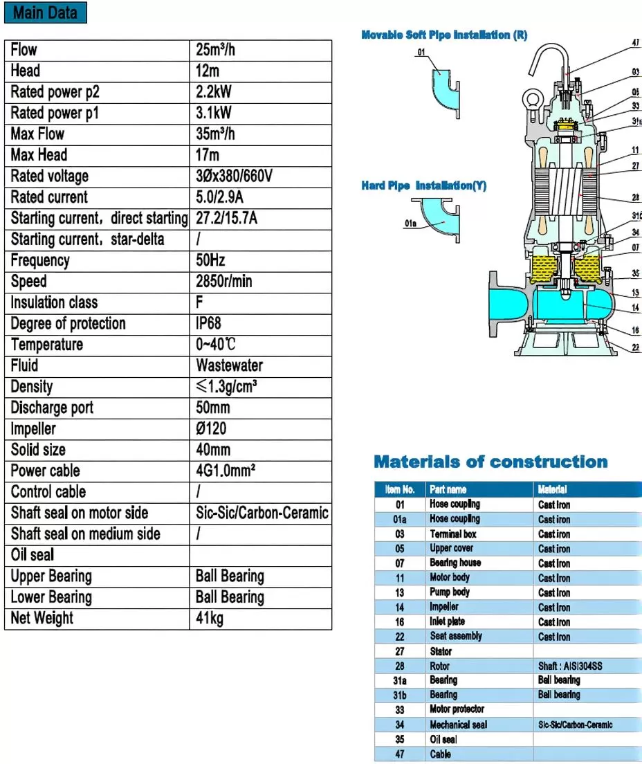 αντλία-λυμάτων-με-κοπτήρα-contrablock-50C-2.2-2T-2