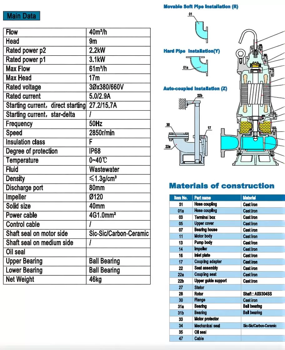 αντλία-λυμάτων-με-κοπτήρα-contrablock-80C-2.2-2T-1