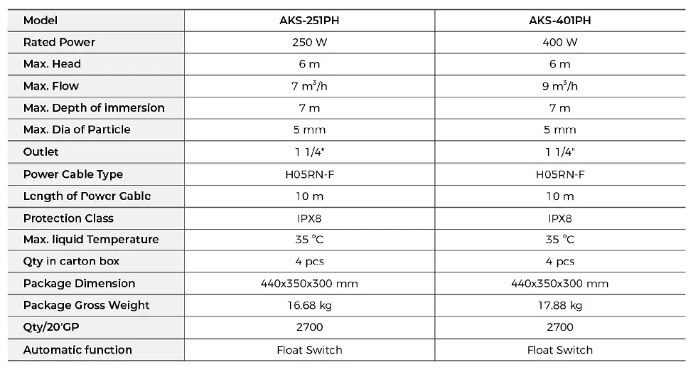 αντλία-ομβρίων-ακαθάρτων-αποστράγγισης-AKS-401PH-4