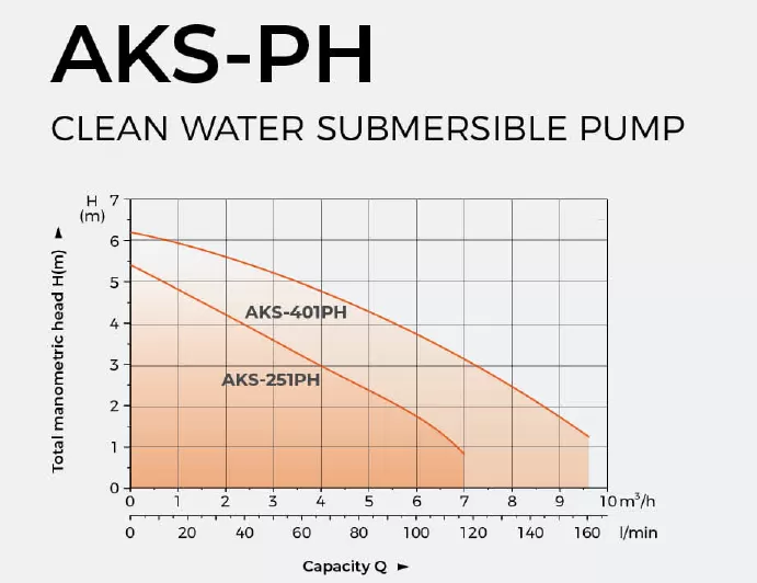 αντλία-ομβρίων-ακαθάρτων-αποστράγγισης-AKS-401PH-8
