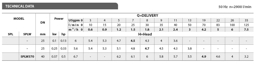 αντλία-ομβρίων-ακαθάρτων-αποστράγγισης-SPLW-370F-1
