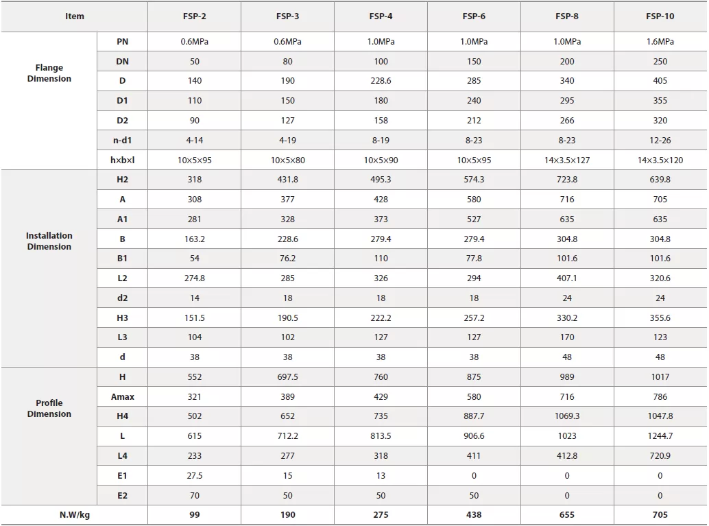 αντλητικό-συγρκότημα-επιφανείας-λυμάτων-και-ακαθάρτων-FSP-8-6