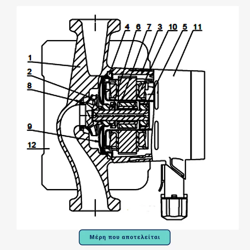 απο τι αποτελειται ενας κυκλοφορητης orcapumps