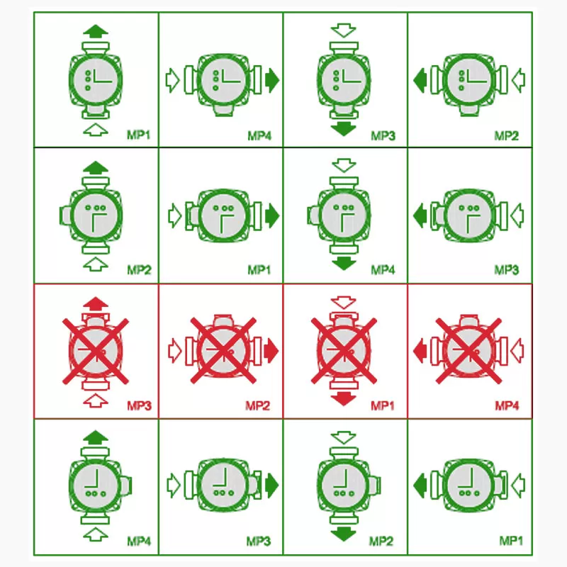 εγκατασταση κυκλοφορητη orcapumps