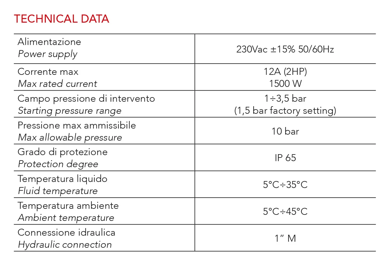 ηλεκτρονικός-ελεγκτής-πίεσης-ροής-ITALTECNICA-BRIO-TANK-2