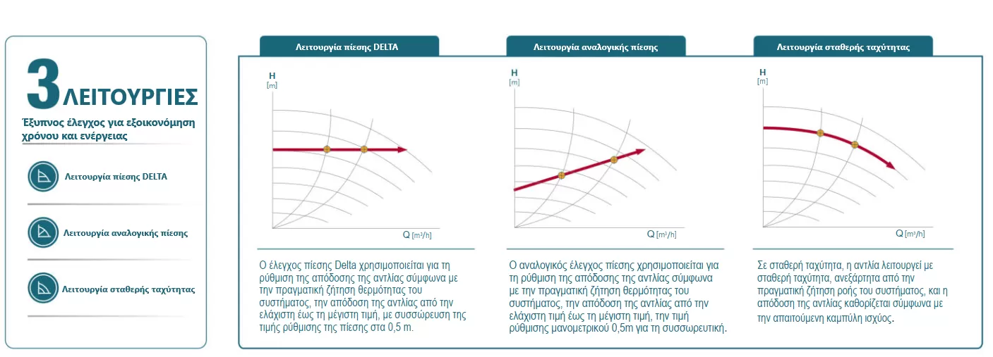 κυκλοφορητής-νερού-MEGA-40-80F-250-2