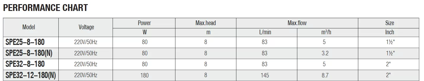 κυκλοφορητής-νερού-SPE-25-8-180N-1