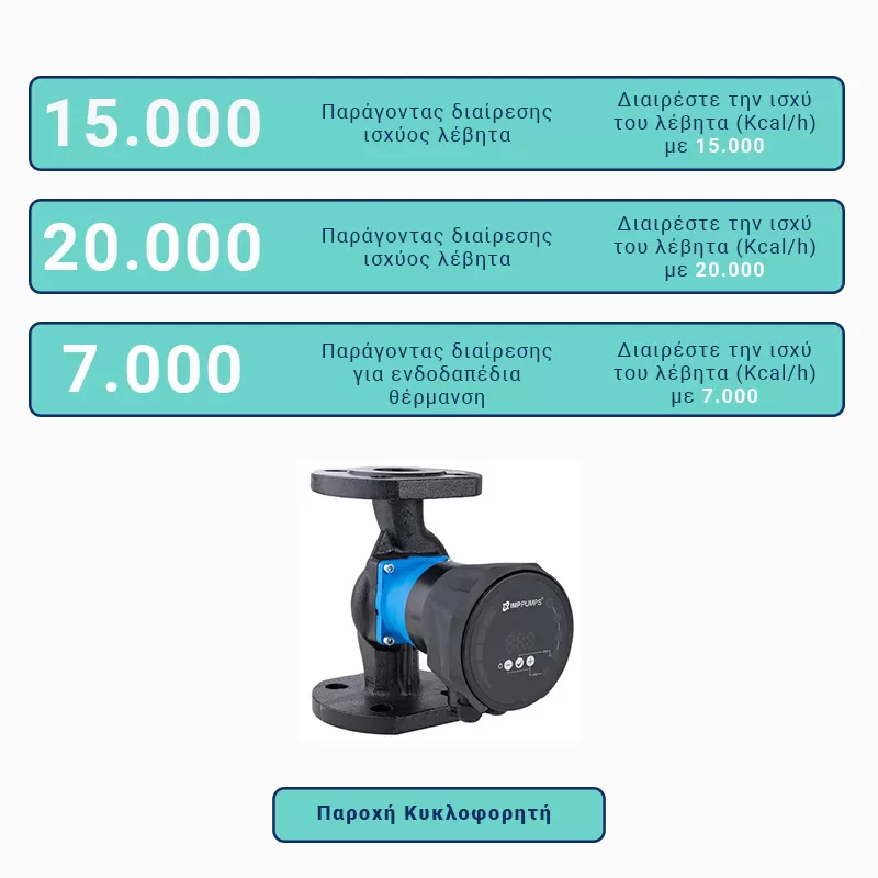 κυκλοφορητησ υπολογισμοσ