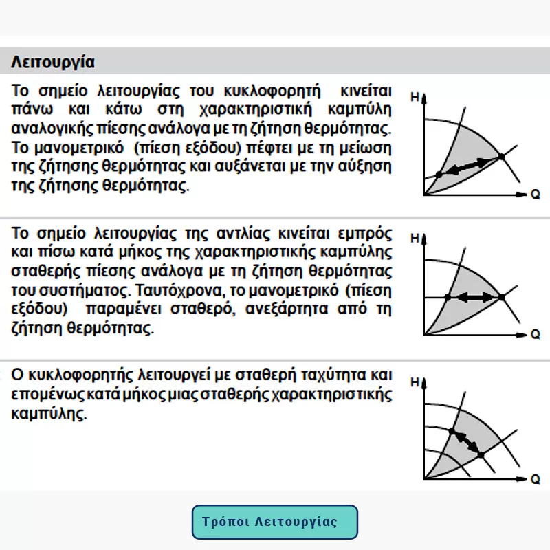 λειτουργια-κυκλοφορητη-καλοριφερ-orcapumps
