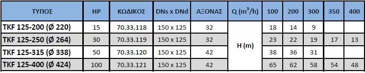 μονοβάθμια-φυγοκεντρική-αντλία-ORCA-TKF-125-315-(Φ338)-3