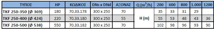 μονοβάθμια-φυγοκεντρική-αντλία-ORCA-TKF-250-350-(Φ369)-3
