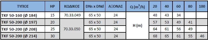 μονοβάθμια-φυγοκεντρική-αντλία-ORCA-TKF-50-160-(Φ184)-3