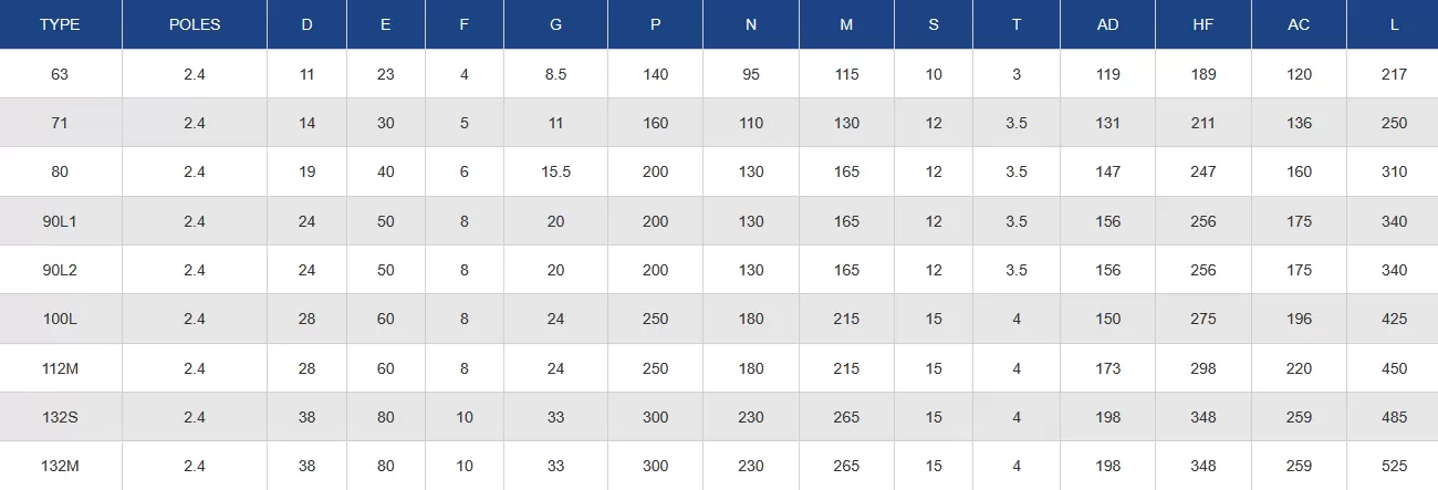 μονοφασικός-ηλεκτροκινητήρας-GMYL-100L2-4-8-(Β5)