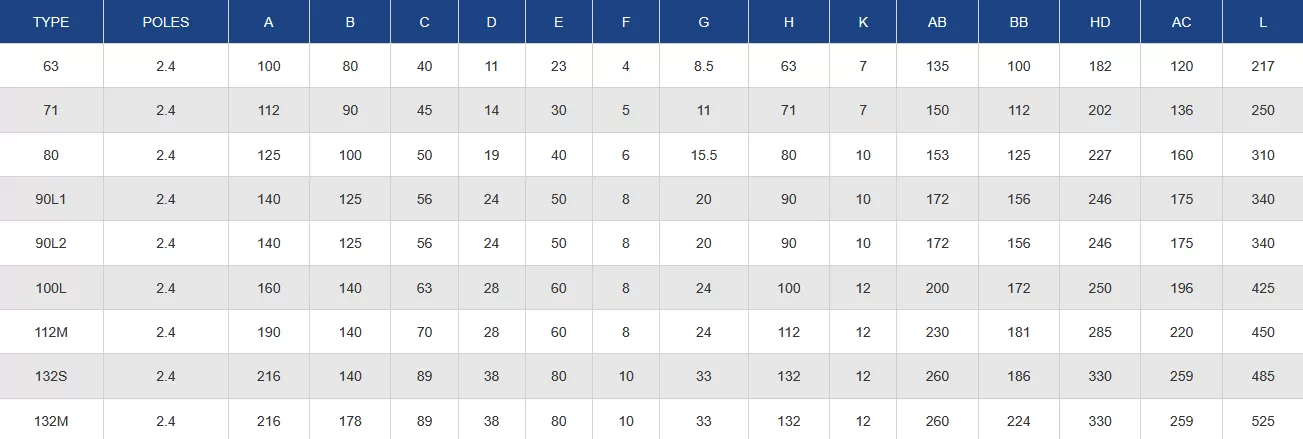 μονοφασικός-ηλεκτροκινητήρας-GMYL-90L2-2-6-(Β3)